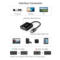 UGREEN CM611 (90813) HDMI to VGA Adapter — photo 2